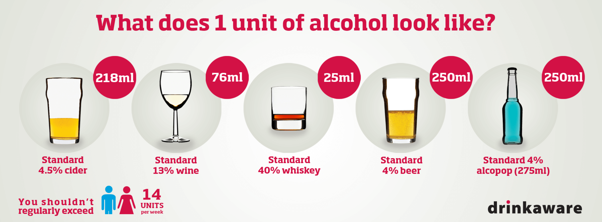 Alcohol and Binge Drinking