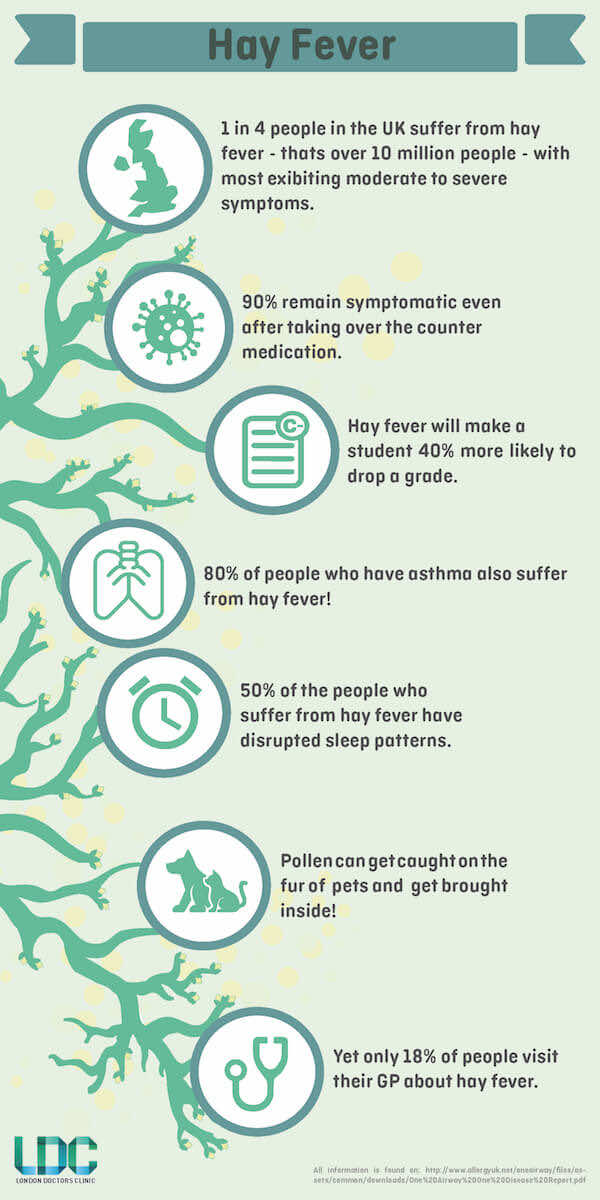 hay-fever-Infographic